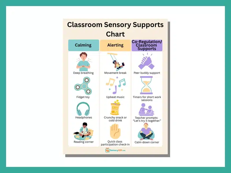 Classroom Sensory Supports Chart preview