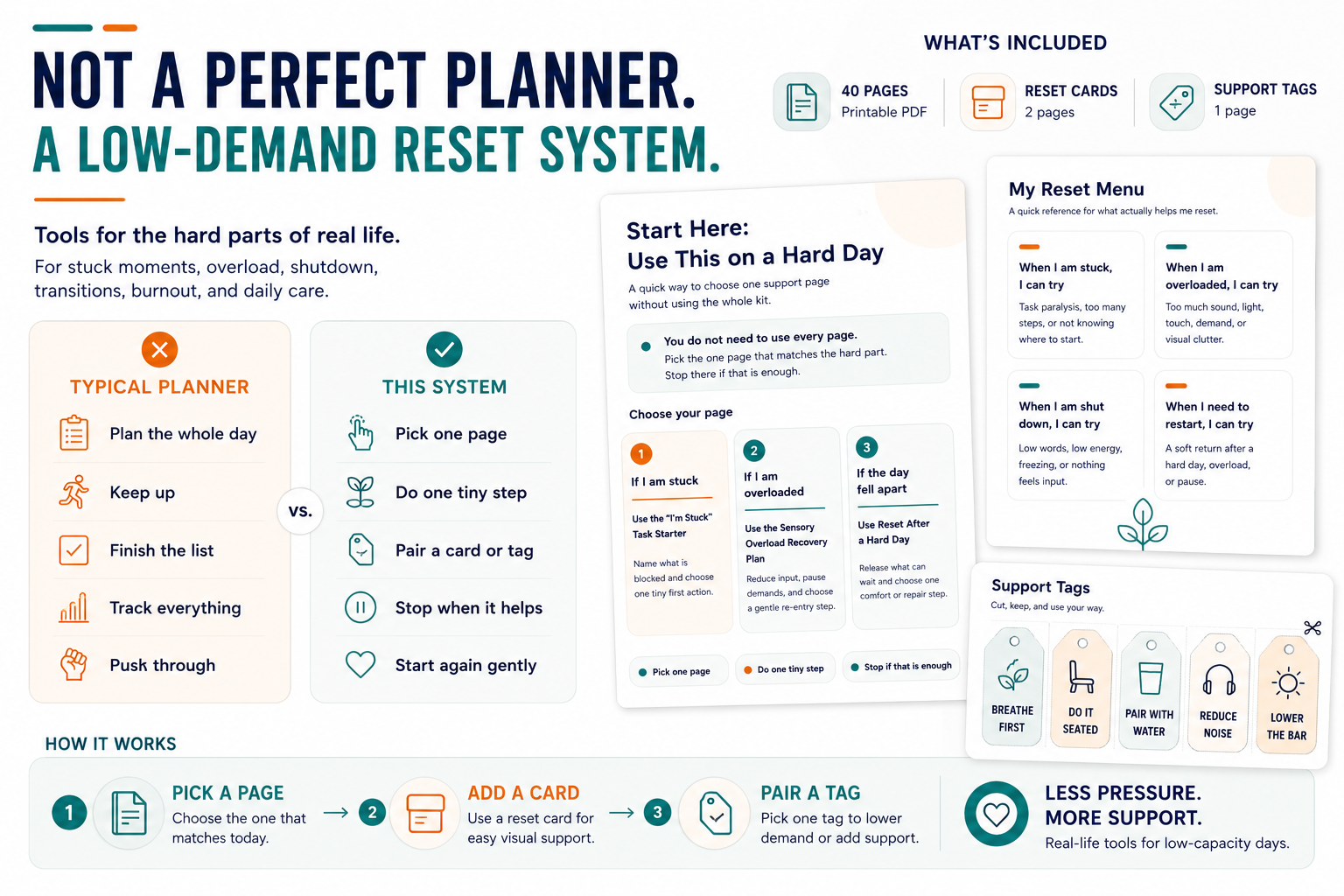 Product image explaining that this is not a perfect productivity planner but a low-demand reset system.